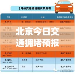 北京今日交通擁堵預(yù)報(bào)實(shí)時(shí)更新，出行必備查詢(xún)！
