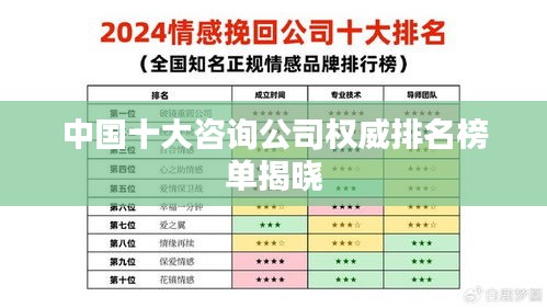 中國十大咨詢公司權威排名榜單揭曉