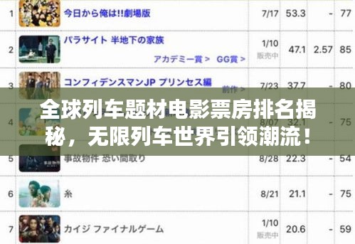 全球列車題材電影票房排名揭秘，無限列車世界引領潮流！