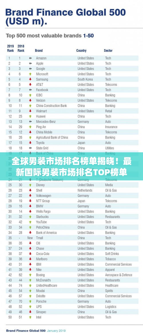 全球男裝市場排名榜單揭曉！最新國際男裝市場排名TOP榜單