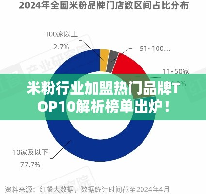 米粉行業(yè)加盟熱門(mén)品牌TOP10解析榜單出爐！