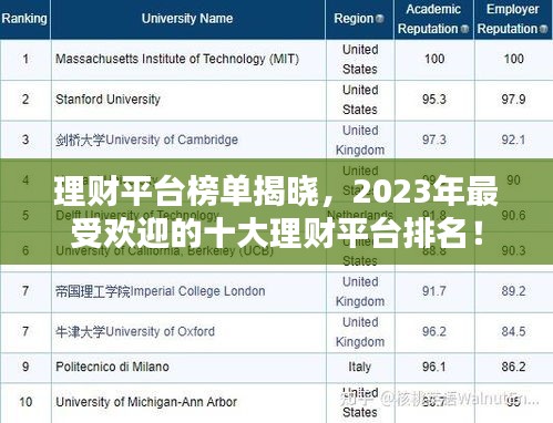 理財平臺榜單揭曉，2023年最受歡迎的十大理財平臺排名！