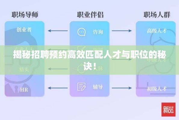 揭秘招聘預(yù)約高效匹配人才與職位的秘訣！