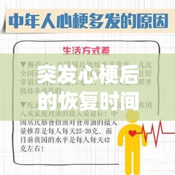 突發(fā)心梗后的恢復(fù)時間與注意事項全解析
