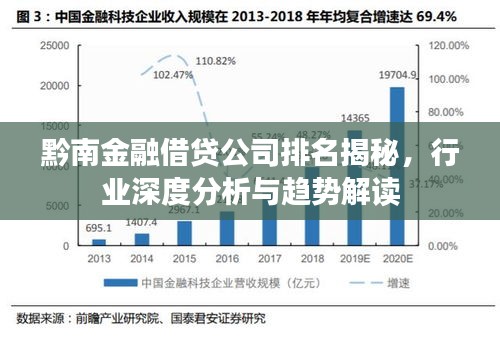 黔南金融借貸公司排名揭秘，行業(yè)深度分析與趨勢(shì)解讀