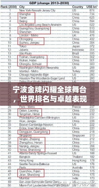 寧波金牌閃耀全球舞臺(tái)，世界排名與卓越表現(xiàn)綜述