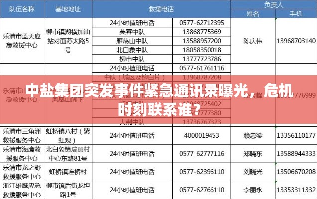 中鹽集團(tuán)突發(fā)事件緊急通訊錄曝光，危機(jī)時刻聯(lián)系誰？