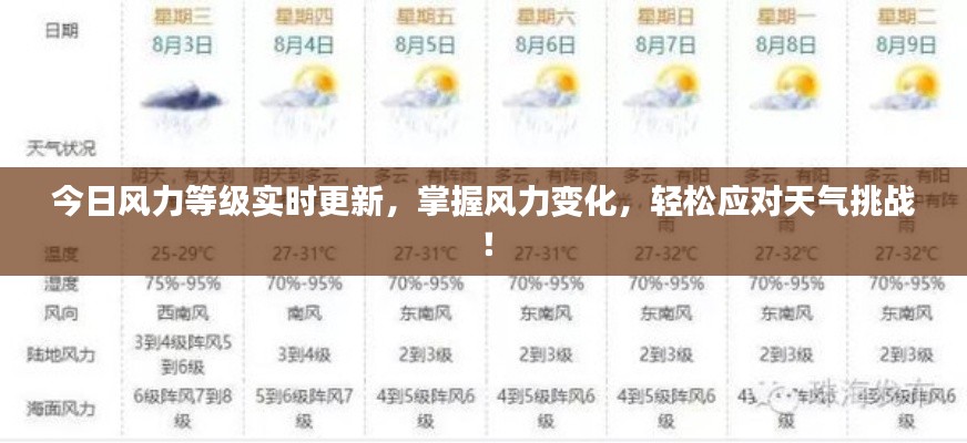 今日風(fēng)力等級實時更新，掌握風(fēng)力變化，輕松應(yīng)對天氣挑戰(zhàn)！