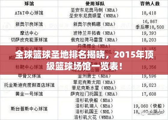 全球籃球圣地排名揭曉，2015年頂級籃球場館一覽表！