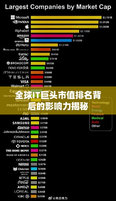 全球IT巨頭市值排名背后的影響力揭秘