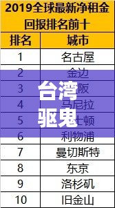 臺灣驅(qū)鬼法師排名揭秘，十大法師榜單重磅出爐！