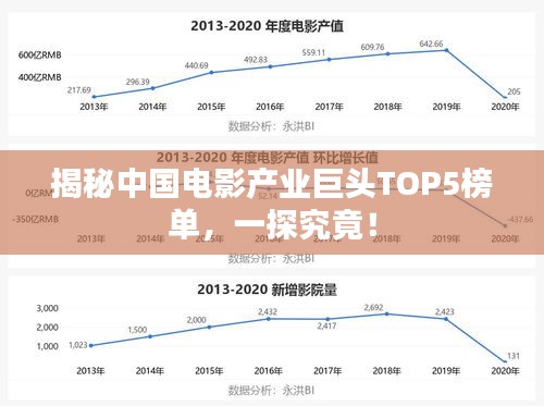 揭秘中國電影產(chǎn)業(yè)巨頭TOP5榜單，一探究竟！