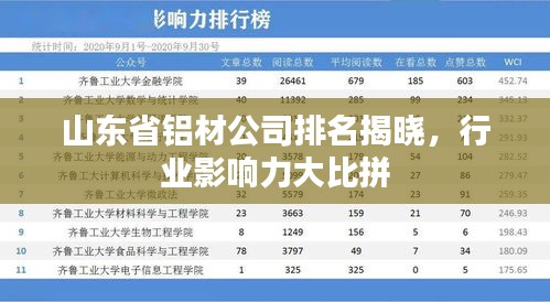 山東省鋁材公司排名揭曉，行業(yè)影響力大比拼