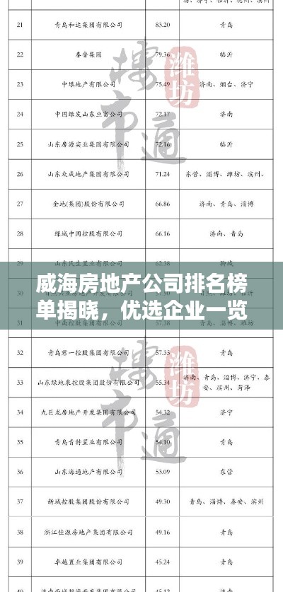 威海房地產(chǎn)公司排名榜單揭曉，優(yōu)選企業(yè)一覽無(wú)余！