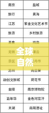 全球自然與文化瑰寶的榮耀榜單，世界遺產(chǎn)大會排名揭曉