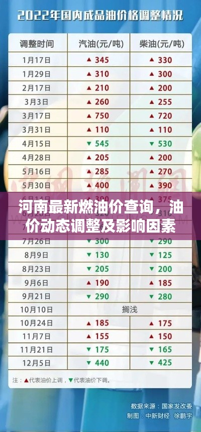 河南最新燃油價查詢，油價動態(tài)調(diào)整及影響因素分析