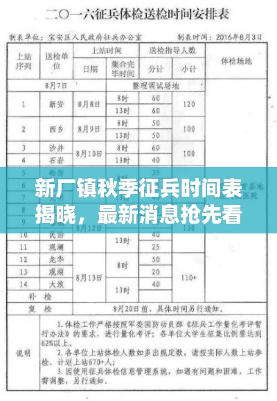 新廠鎮(zhèn)秋季征兵時間表揭曉，最新消息搶先看