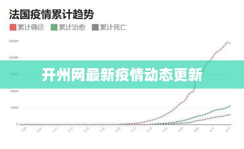開州網(wǎng)最新疫情動(dòng)態(tài)更新