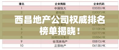 西昌地產(chǎn)公司權(quán)威排名榜單揭曉！
