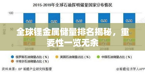 全球鋰金屬儲量排名揭秘，重要性一覽無余