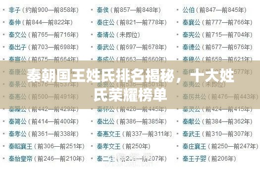 秦朝國王姓氏排名揭秘，十大姓氏榮耀榜單