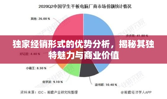 獨家經(jīng)銷形式的優(yōu)勢分析，揭秘其獨特魅力與商業(yè)價值