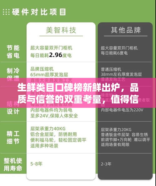 生鮮類目口碑榜新鮮出爐，品質與信譽的雙重考量，值得信賴的選擇！