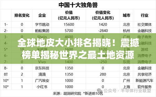 全球地皮大小排名揭曉！震撼榜單揭秘世界之最土地資源
