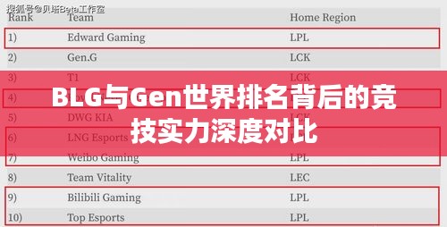 BLG與Gen世界排名背后的競技實(shí)力深度對比