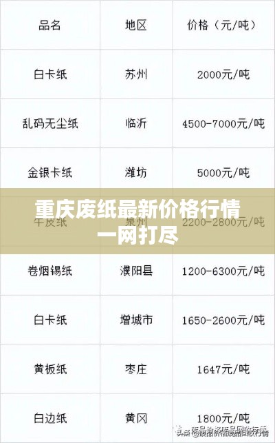 重慶廢紙最新價格行情一網(wǎng)打盡