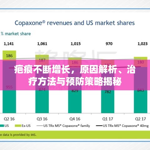 疤痕不斷增長，原因解析、治療方法與預(yù)防策略揭秘