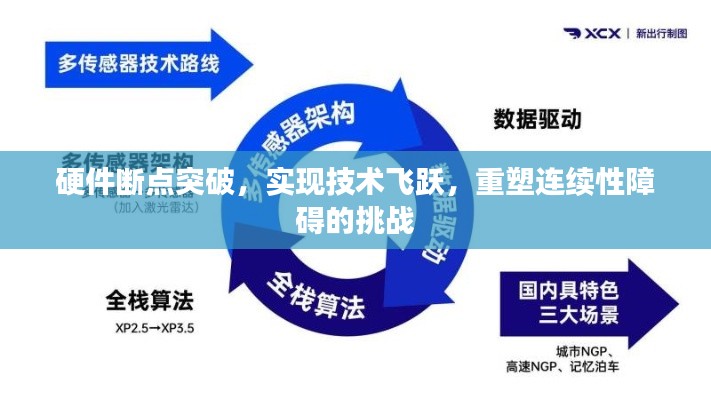 硬件斷點突破，實現(xiàn)技術飛躍，重塑連續(xù)性障礙的挑戰(zhàn)