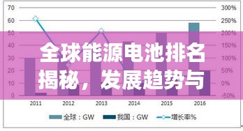 全球能源電池排名揭秘，發(fā)展趨勢與前景展望