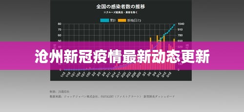 滄州新冠疫情最新動(dòng)態(tài)更新