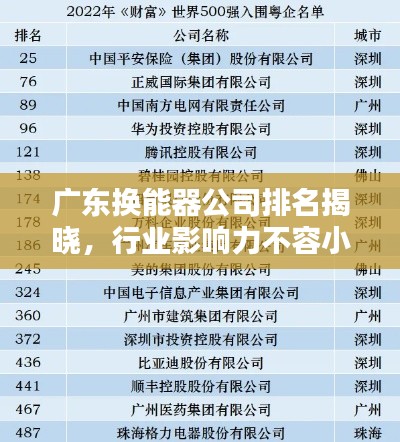 廣東換能器公司排名揭曉，行業(yè)影響力不容小覷
