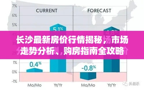 長沙最新房價行情揭秘，市場走勢分析、購房指南全攻略