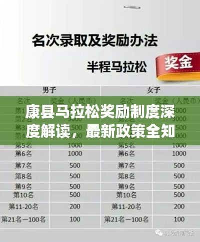 康縣馬拉松獎(jiǎng)勵(lì)制度深度解讀，最新政策全知道！