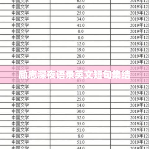 勵(lì)志深夜語(yǔ)錄英文短句集結(jié)