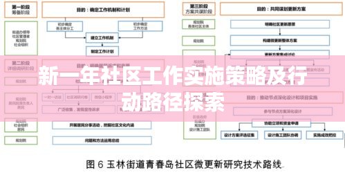 新一年社區(qū)工作實(shí)施策略及行動(dòng)路徑探索