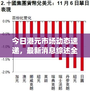 今日港元市場動態(tài)速遞，最新消息綜述全解析