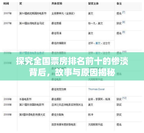 探究全國(guó)票房排名前十的慘淡背后，故事與原因揭秘