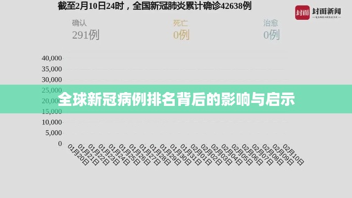 全球新冠病例排名背后的影響與啟示