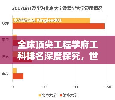全球頂尖工程學(xué)府工科排名深度探究，世界大學(xué)排名榜單揭秘