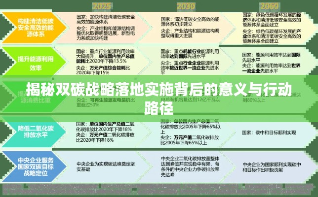 揭秘雙碳戰(zhàn)略落地實(shí)施背后的意義與行動(dòng)路徑
