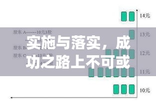 實施與落實，成功之路上不可或缺的關(guān)鍵要素