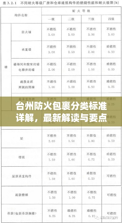 臺州防火包裹分類標準詳解，最新解讀與要點梳理