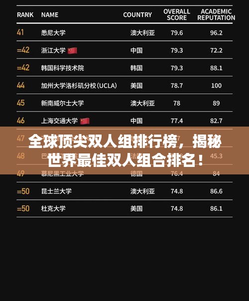 全球頂尖雙人組排行榜，揭秘世界最佳雙人組合排名！