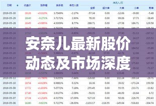 安奈兒最新股價動態(tài)及市場深度解讀