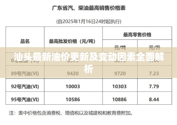 汕頭最新油價更新及變動因素全面解析