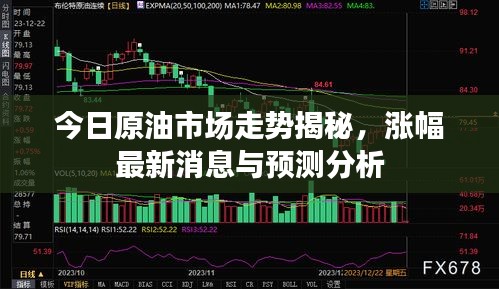 今日原油市場走勢揭秘，漲幅最新消息與預測分析
